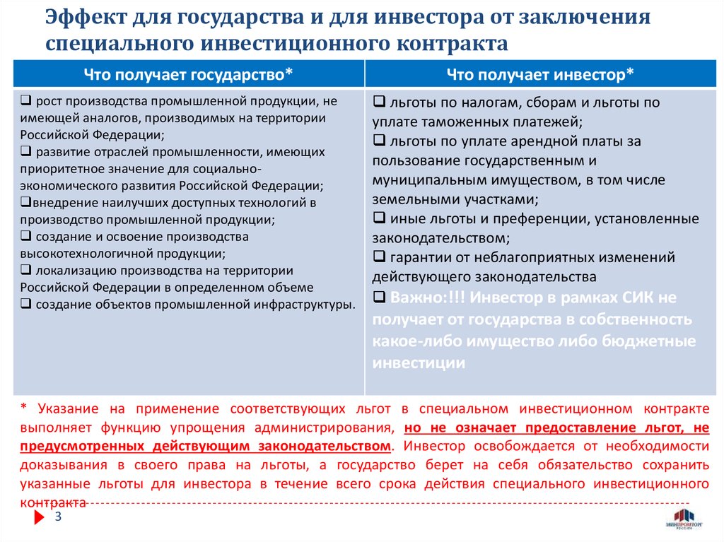 Договор инвестиции в бизнес проекты от частного инвестора