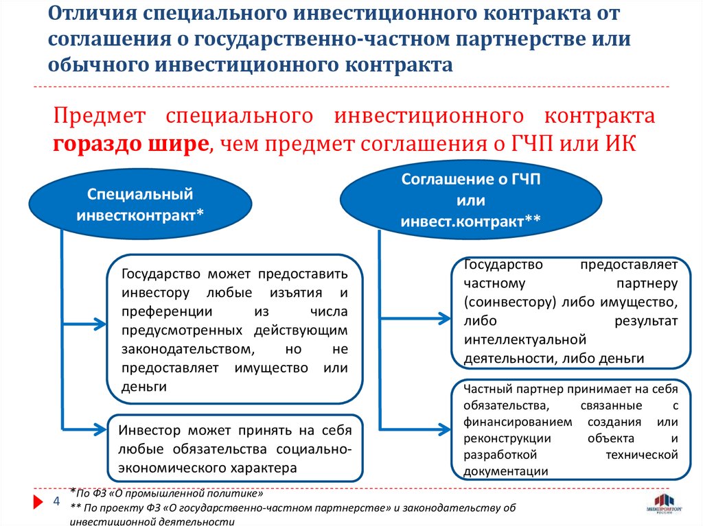 Отличие договоров. Контракт и договор разница. Отличие договора и контракта. Разница между договором и контрактом. В чем отличие контракта от договора.