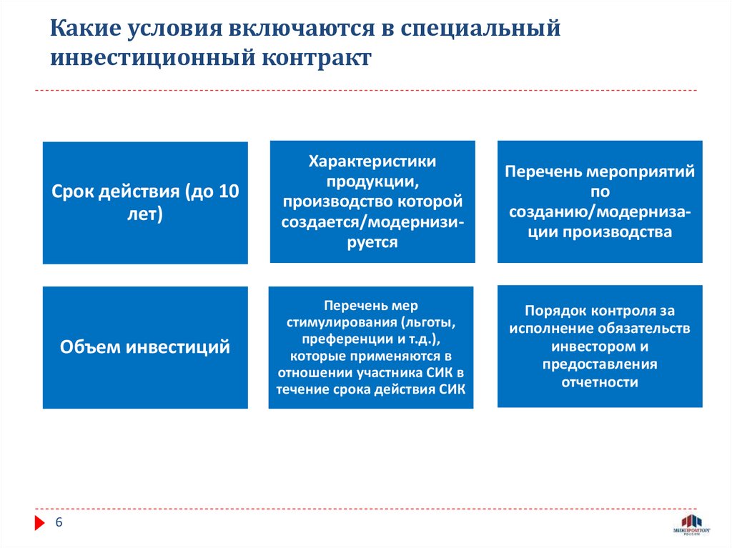 Перечень инвестиционных проектов минпромторг