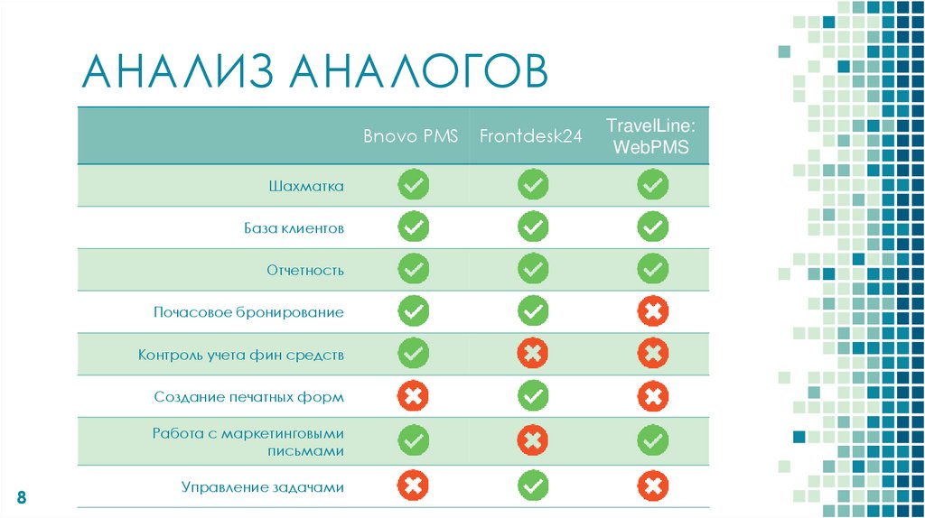 Рабочее место администратора гостиницы презентация