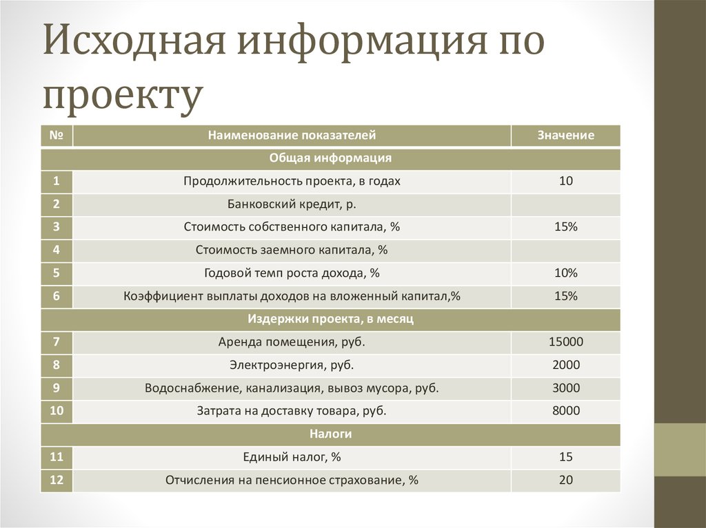 Анастасия Матросова - презентация, доклад, проект скачать