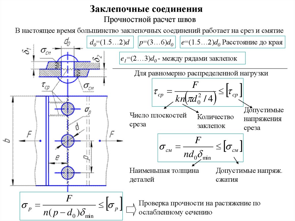 Срез техническая механика презентация