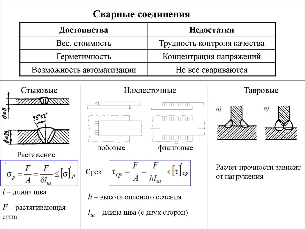 Процесс восстановления показан схемой p 3 р0