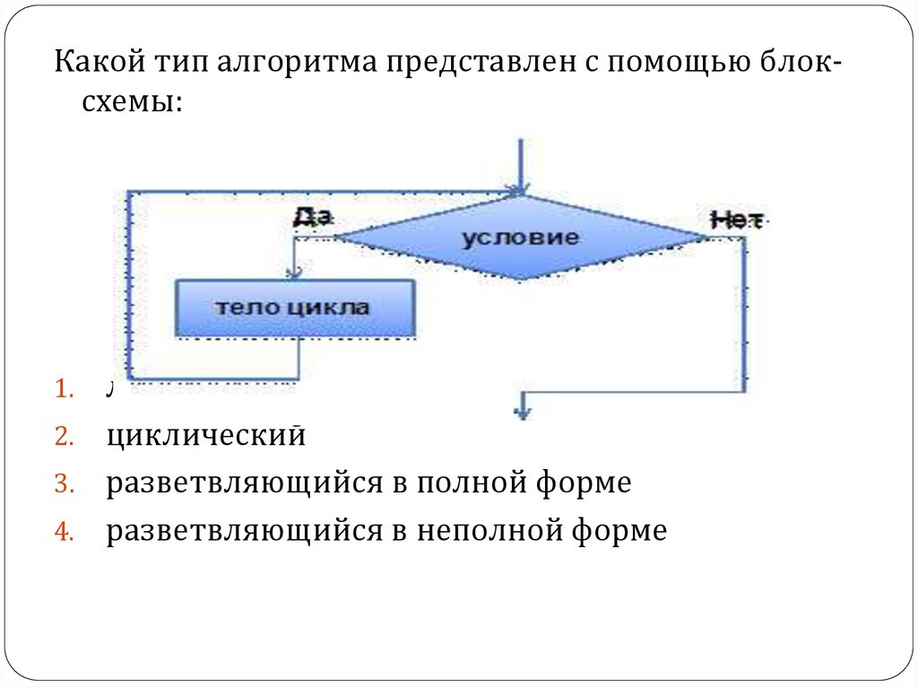 Карта алгоритм