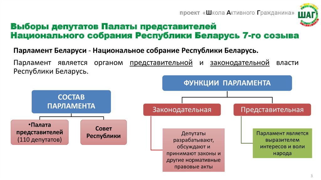 Структура собрания