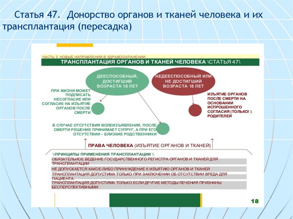 Доноры законодательство