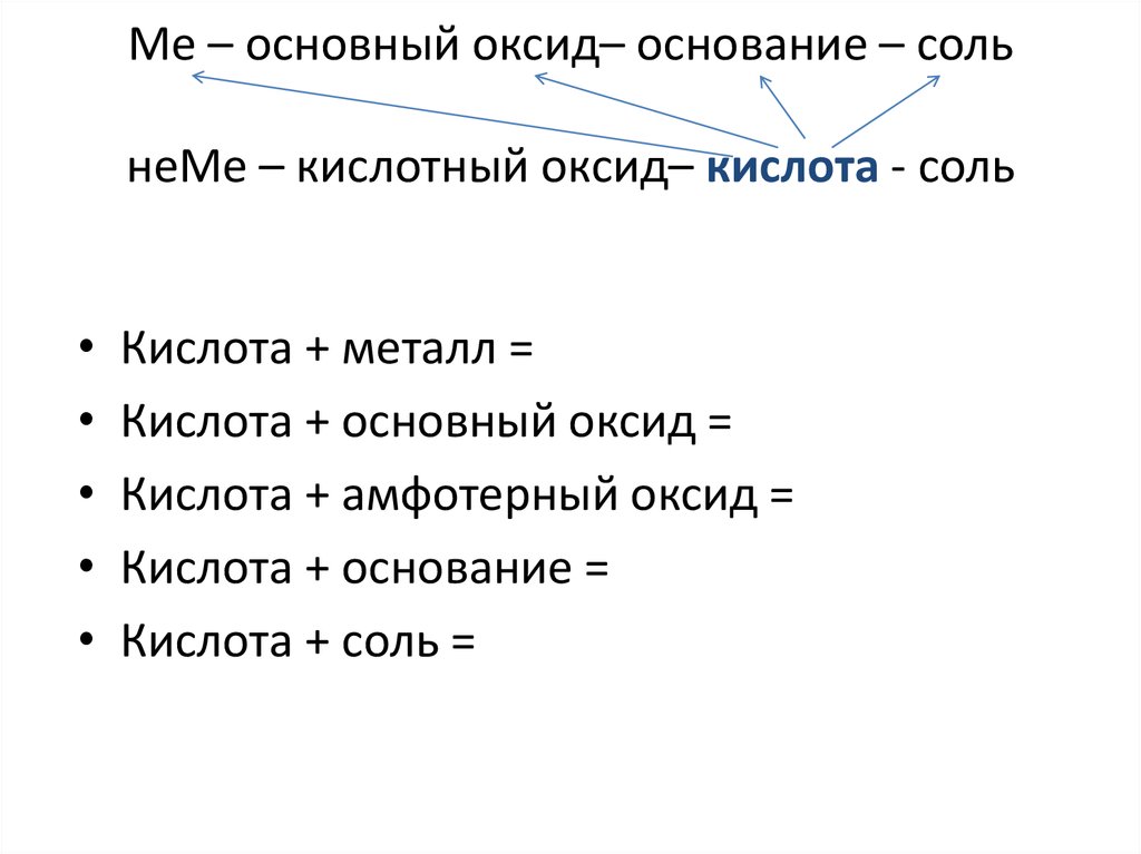 Основная соль основание. Основание + соль. Основной оксид основание соль. Оксид Неме + соль. Оксиды и основания.