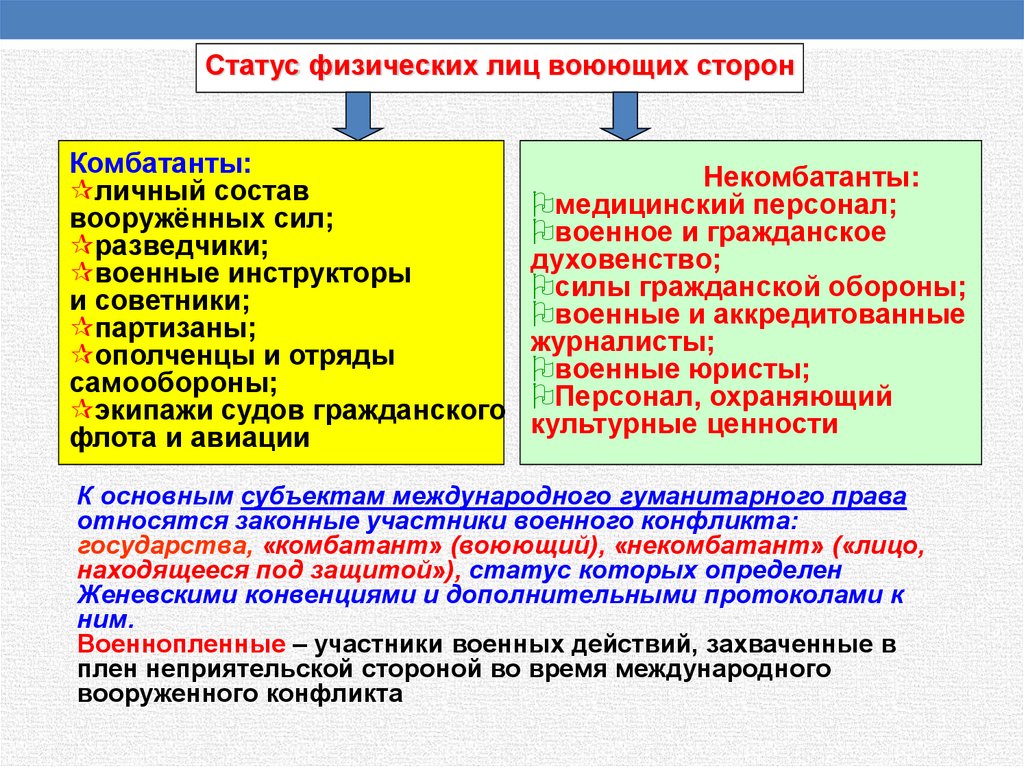 Международная защита прав человека в военное время план