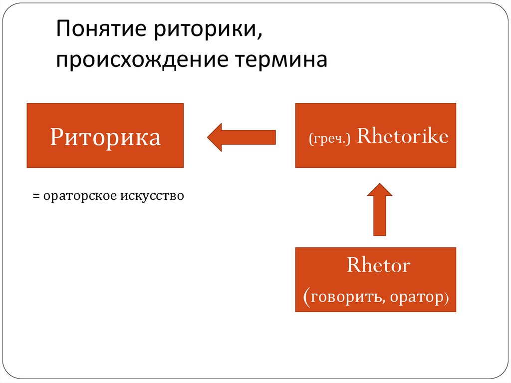 Понятие риторики