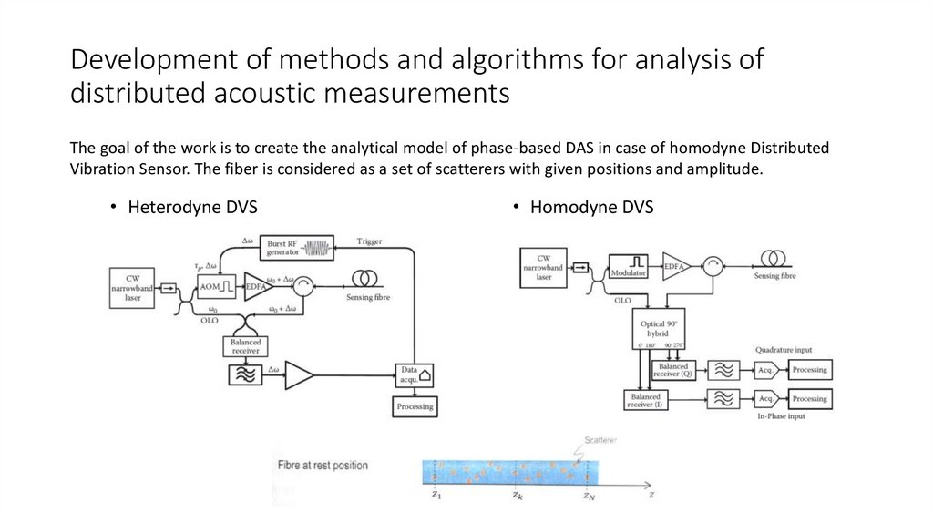 Development of methods and algorithms for analysis of distributed acoustic measurements