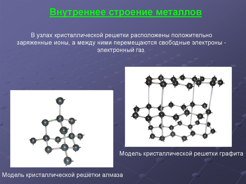 Строение и свойства металлов. Внутреннее строение металлов. Узлы кристаллической решетки металлов. В узлах кристаллической решетки металлов находятся. В узлах еристклливеской решет и клмкзе.