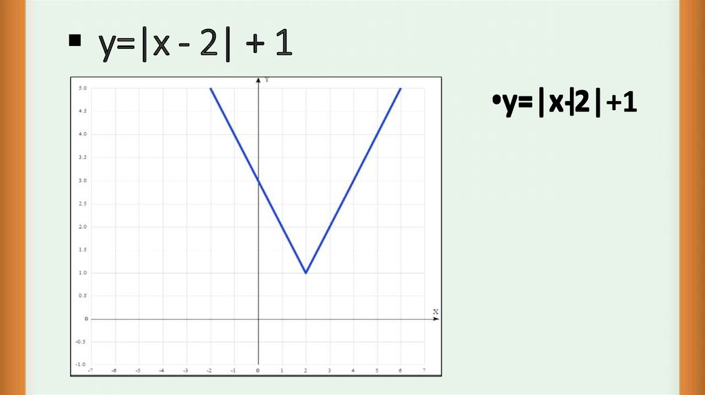 y=|x - 2| + 1