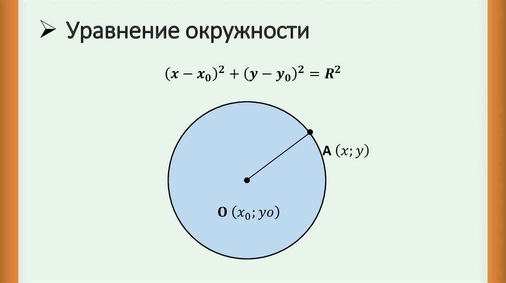 Уравнение окружности