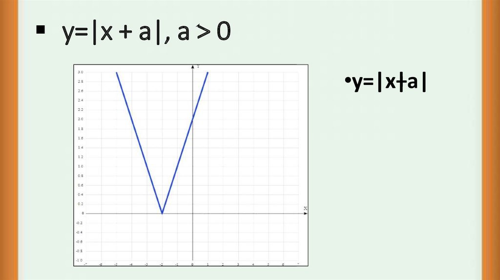 y=|x + a|, a > 0