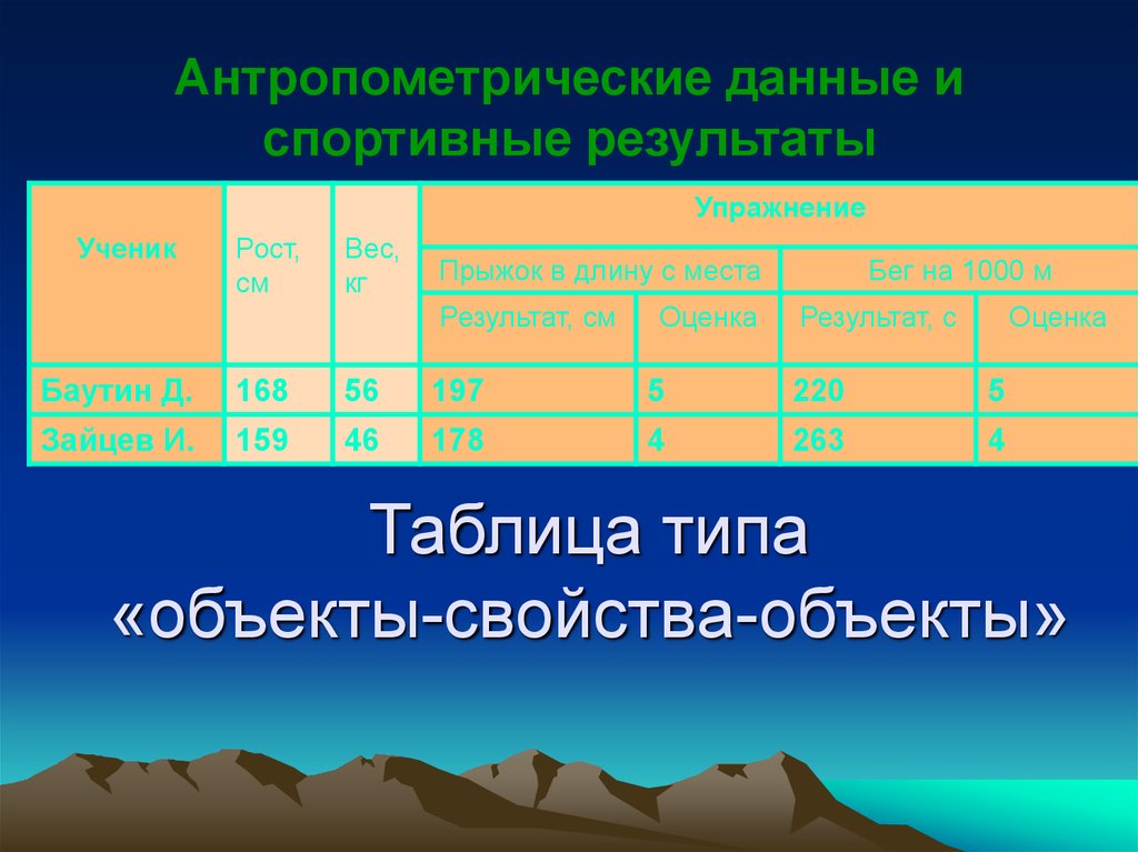 Таблицы в презентациях красивые