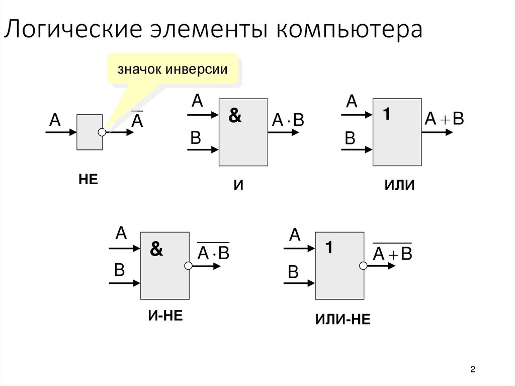 Какая логическая схема у указанного логического элемента инвертор