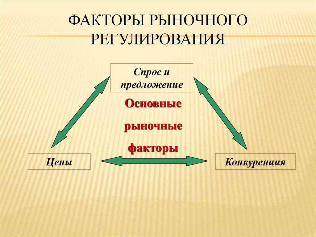 Презентация виды рынков