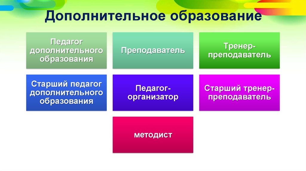 Дополнительной деятельности