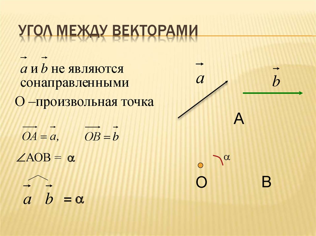 Длина между векторами. Скалярное произведение векторов 9 класс.