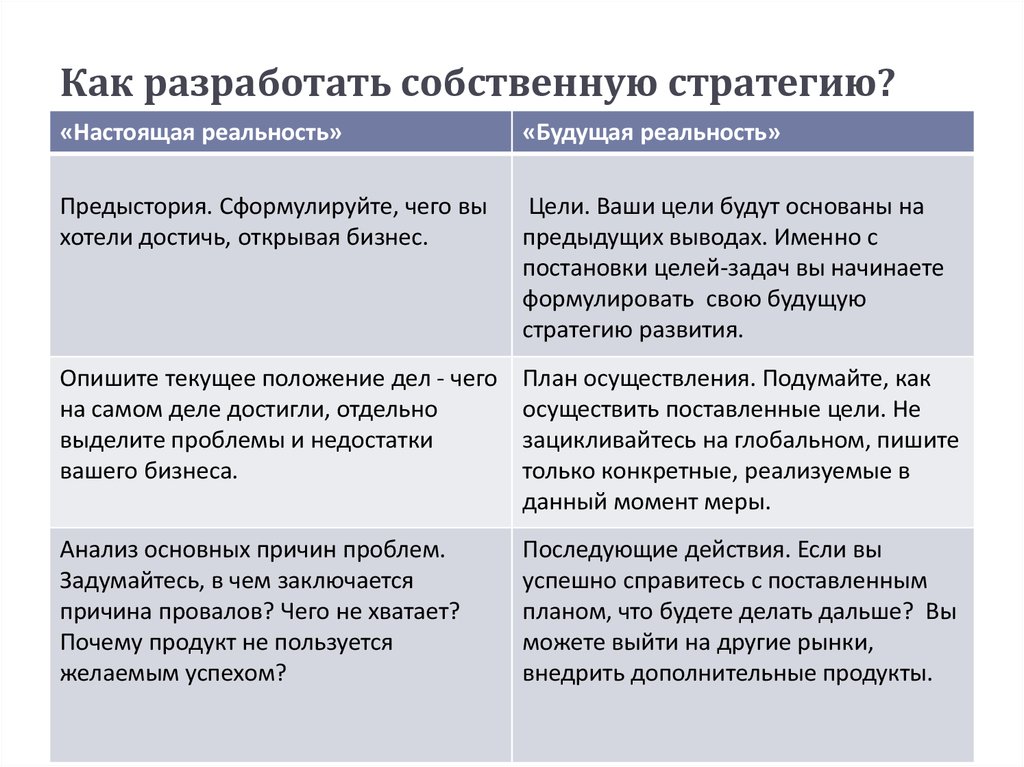 Проект кредиты мифы и реальность 8 класс