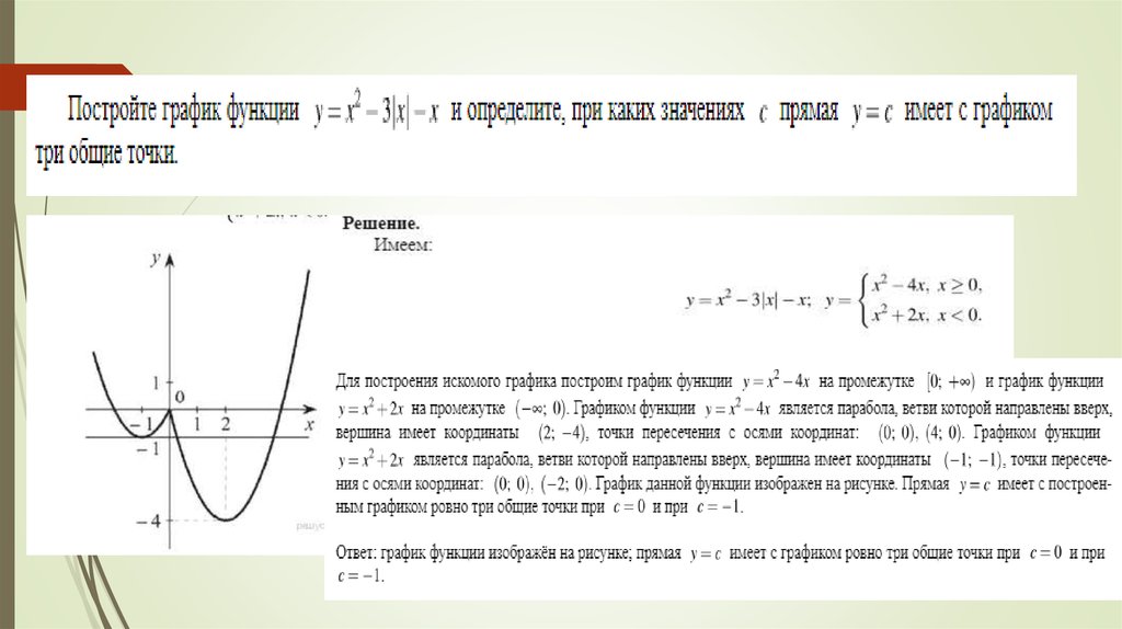 Построение графиков функций содержащих модуль проект