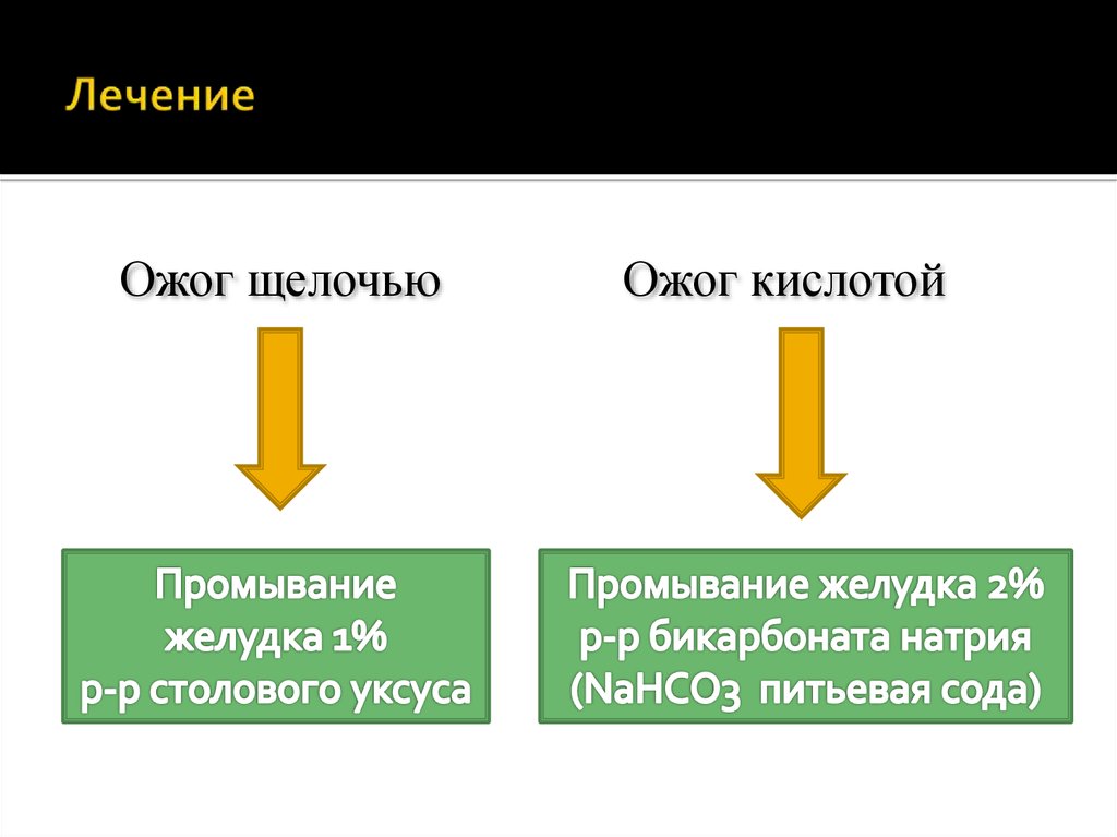 Ожог щелочью. Ожог щелочью чем лечить. Лечение при ожогах щелочами. Щелочной ожог чем лечить.