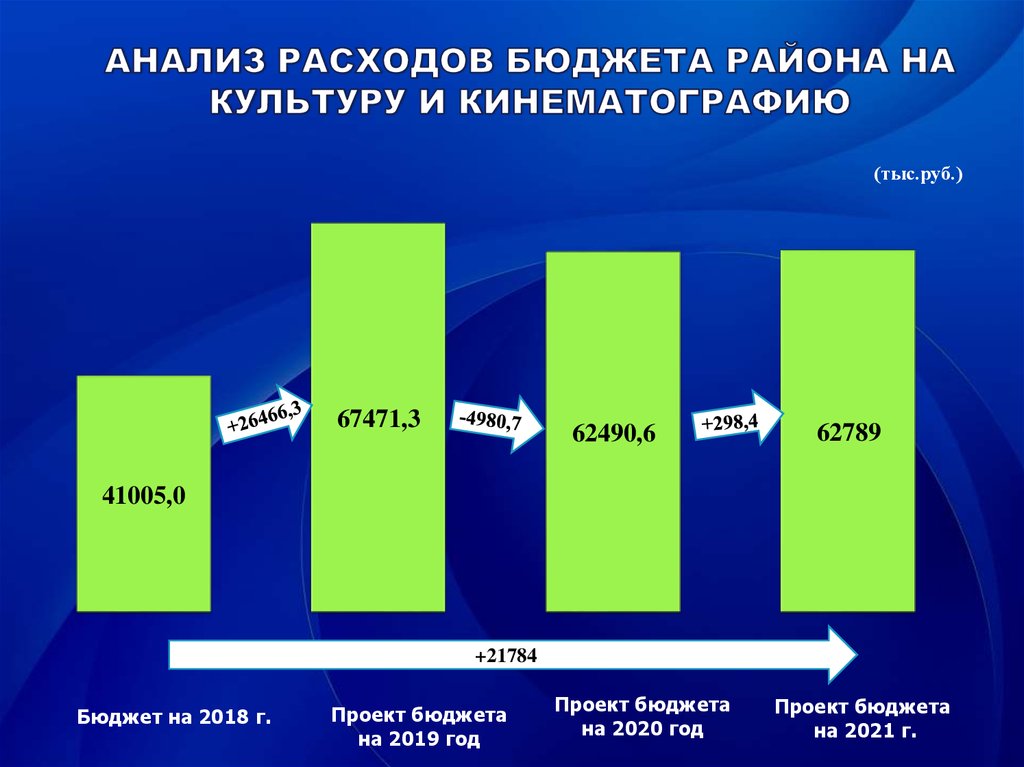 Бюджет презентация