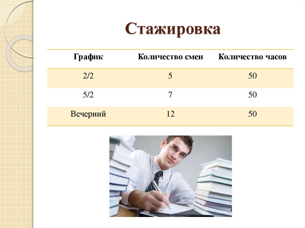 Стажировка рабочего время. График стажировки. Стажировка сколько смен. Стажировка сколько длится по времени. Кол-во смен стажировки на рабочем месте.