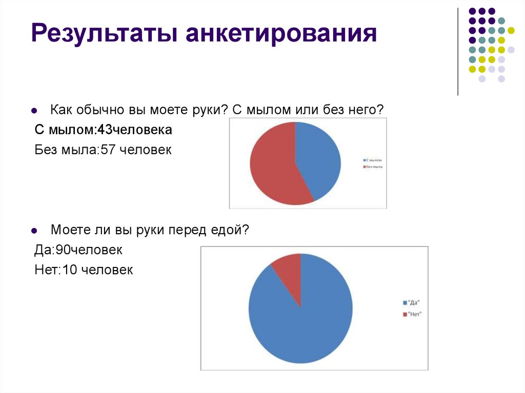 Итоги опроса картинки