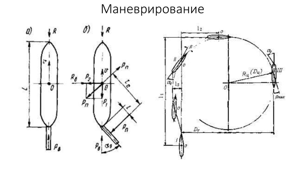 Скоростное маневрирование схема