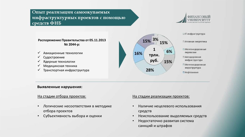 Специальный инфраструктурный проект распоряжение правительства