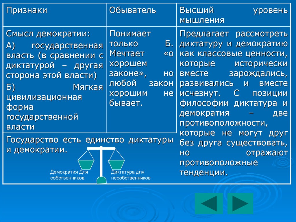 Презентация диктатура и демократия