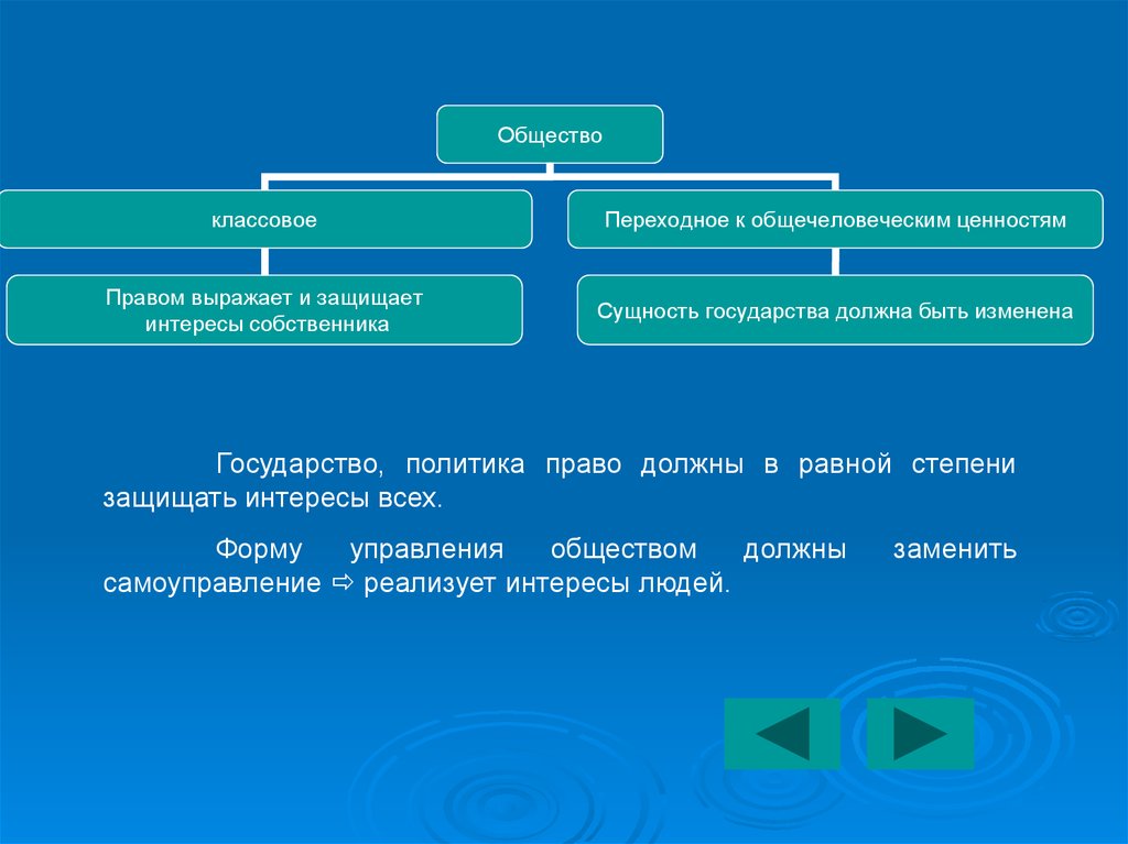 Диктатура и демократия в истории и современности презентация