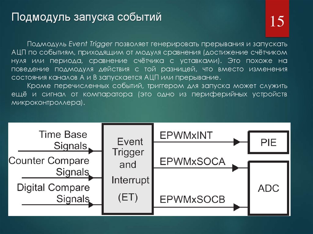 Приходящее событие. Модули и подмодули. Событийных триггеров. Генерирование прерывания. Модуль подмодуля x.