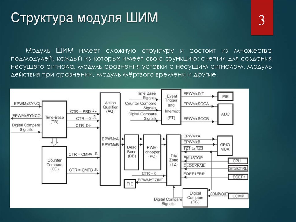 Структура модуля. Схема ШИМ процессора. Шины процессора схема. Структурная схема модуля ШИМ. Модуль ШИМ схема.