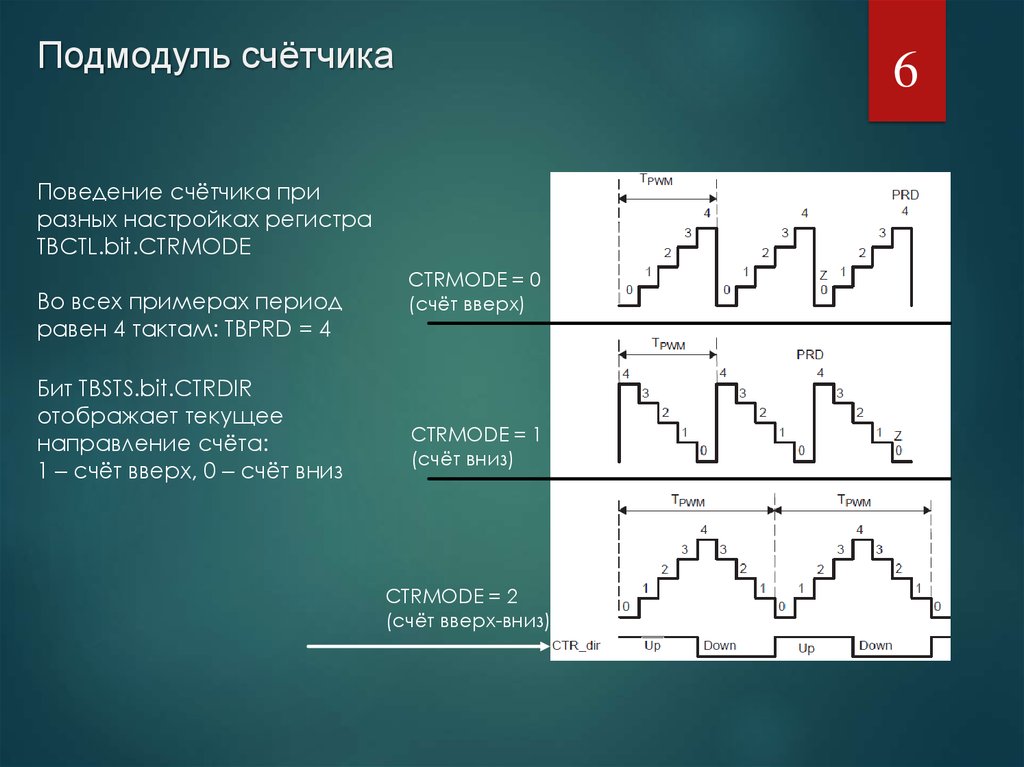 Период примеры. Импульсная модуляция презентация. Подмодуль. Модули и подмодули.