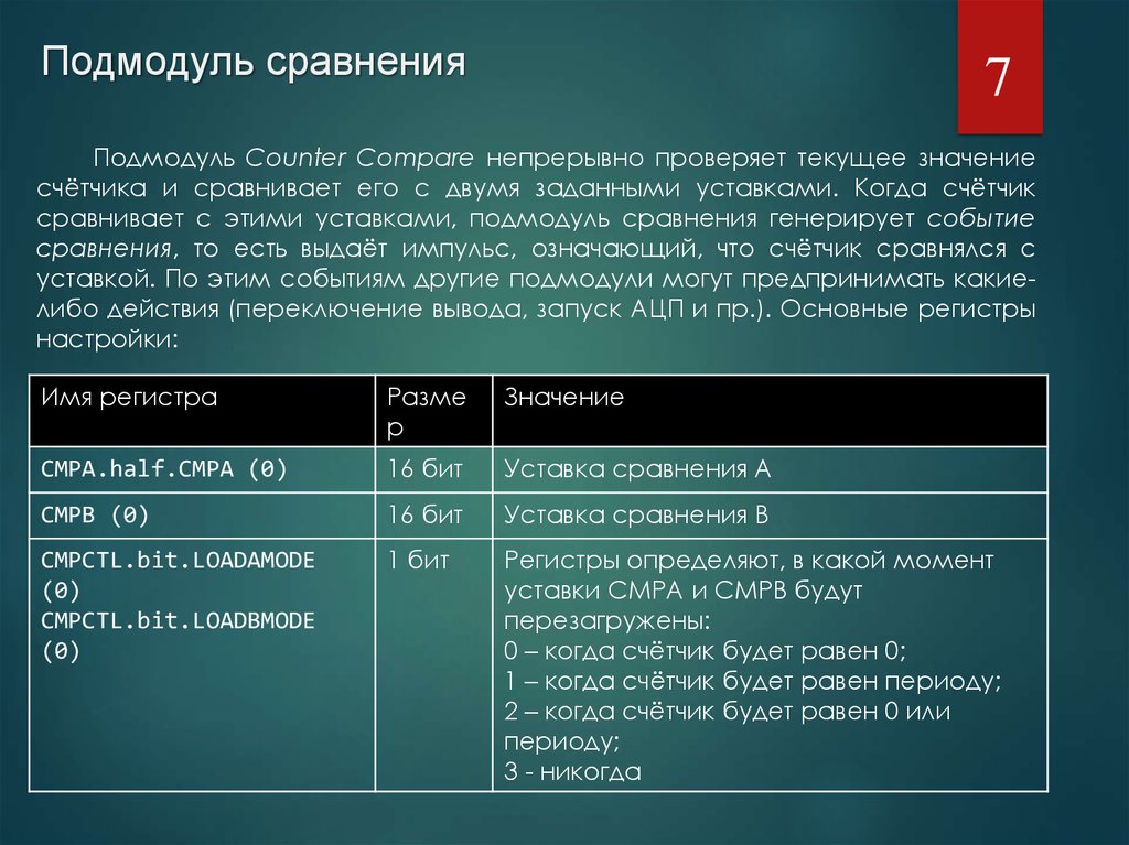 Сирый значение. Подмодуль. Подмодуль отрицательный. Подмодули.