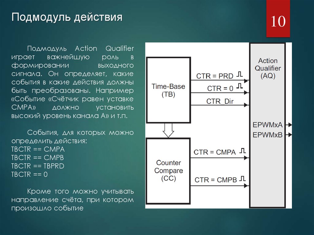 Подмодуль. Модули, подмодули уроки иерархия. Счетчик событий. Подмодуль Смоленск.