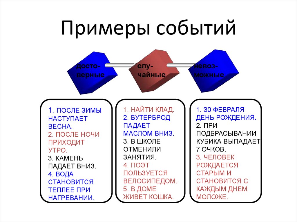 События примеры право