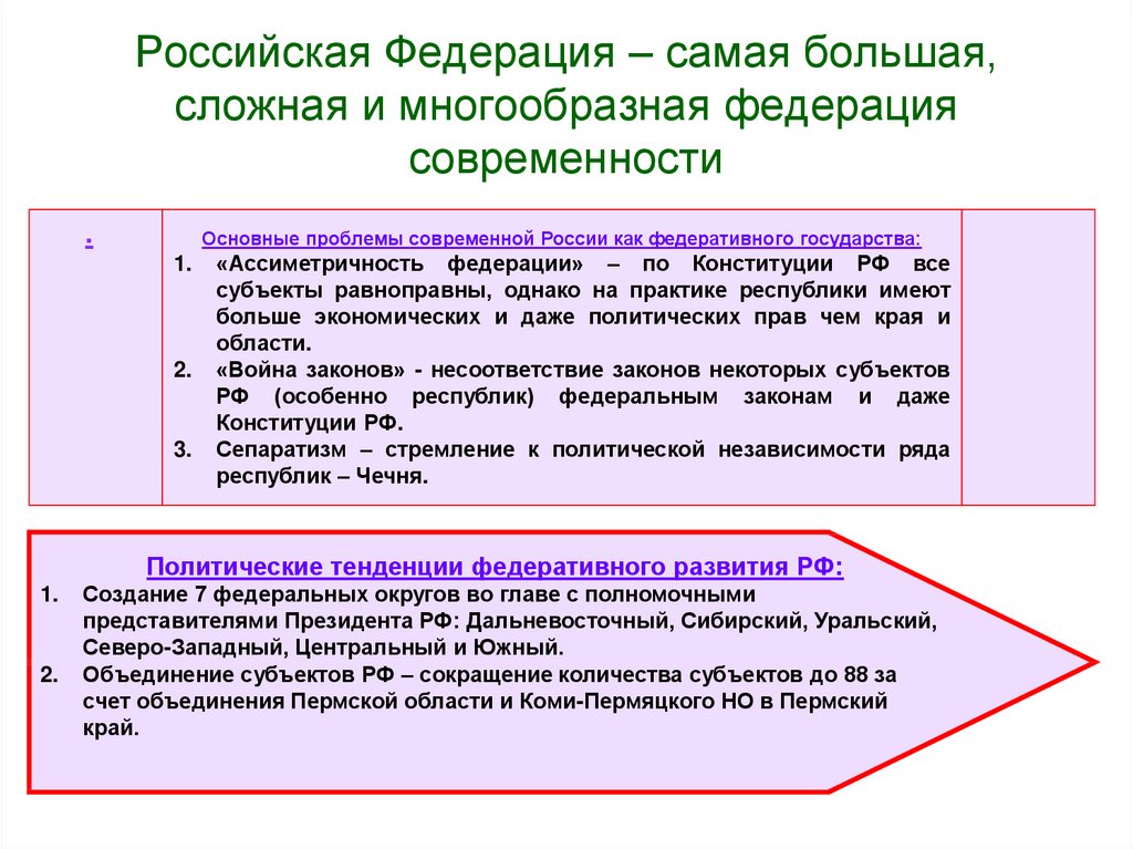 Сложный план на тему российская федерация форма государства