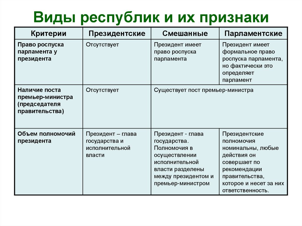 Смешанная республика схема