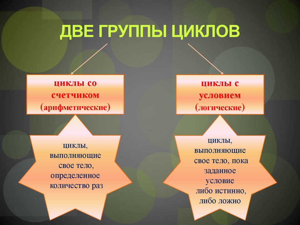 Цикл групп. Группа цикл. Циклическая алгоритмическая структура. Виды циклов.. Цикличность моды примеры. Циклический алгоритм Карусель.