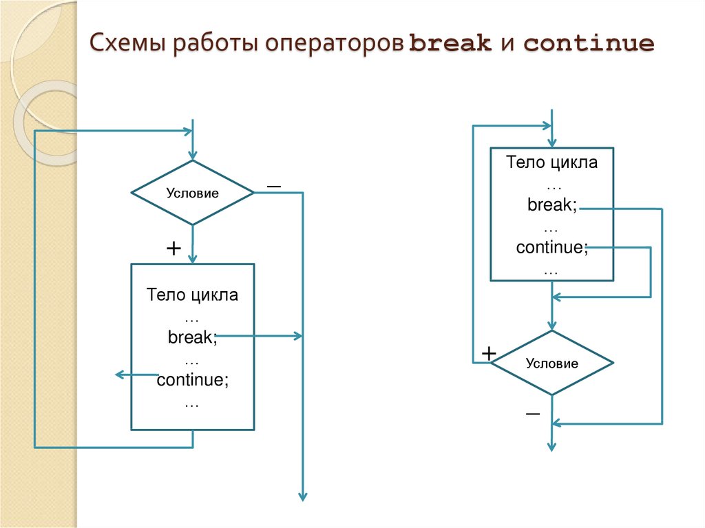 Блок схема деген не