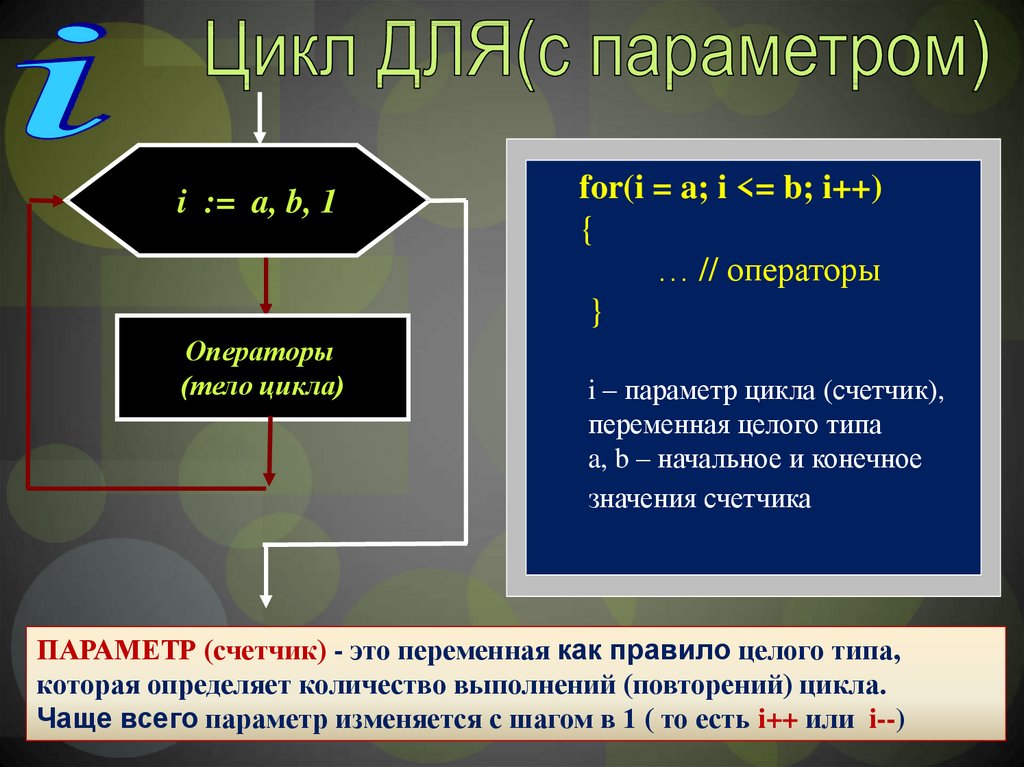 Виды циклов. Цикл со счетчиком с++. Переменная счетчик. Повторение цикл со счетчиком. Счетчик повторений.