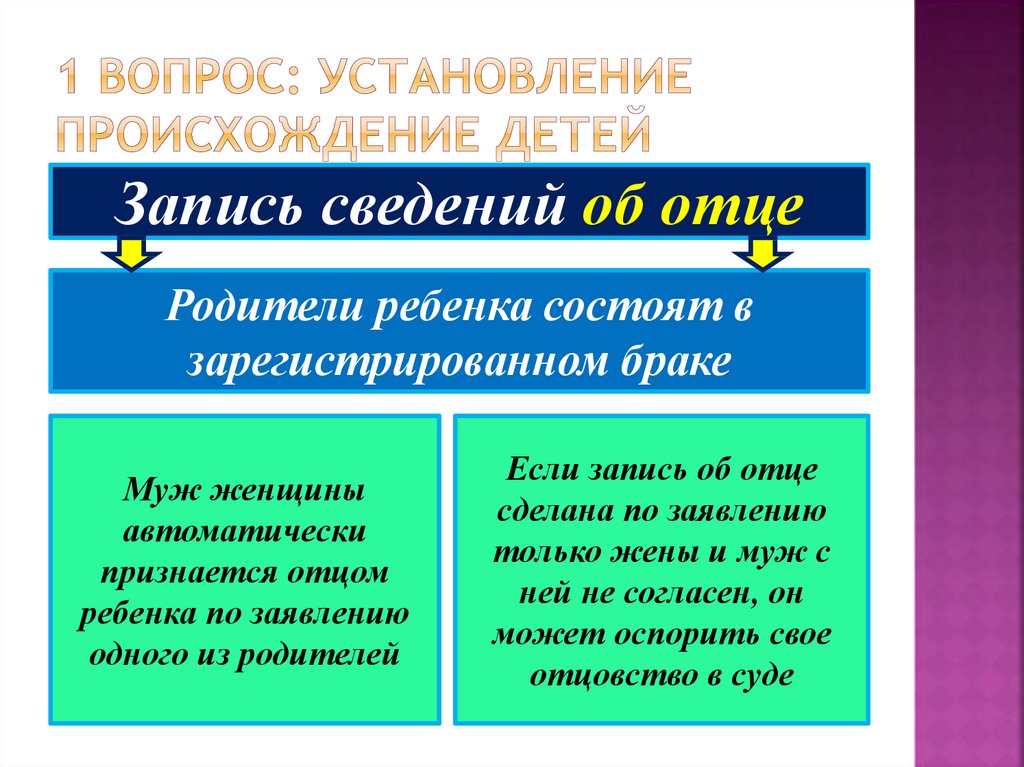 Установление происхождения детей семейное право презентация