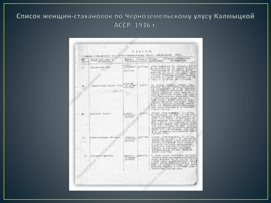 Список женщин-стахановок по Черноземельскому улусу Калмыцкой АССР. 1936 г.