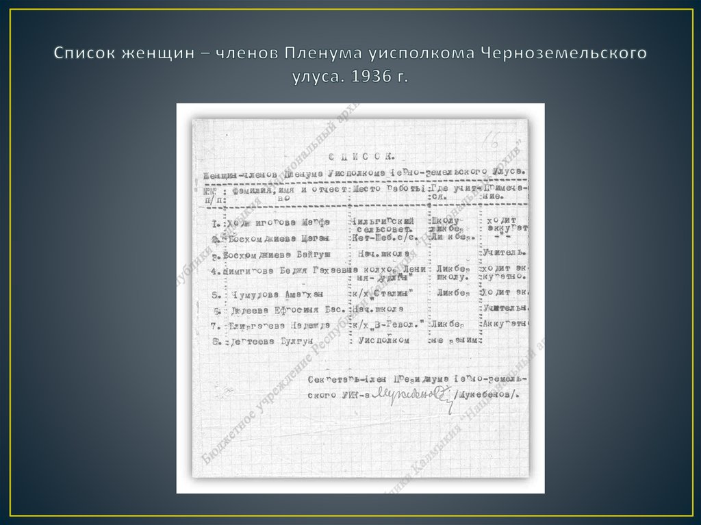 Список женщин – членов Пленума уисполкома Черноземельского улуса. 1936 г.