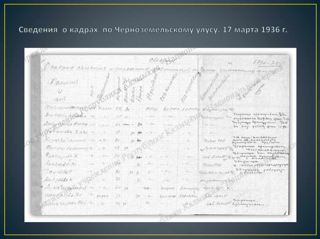 Сведения о кадрах по Черноземельскому улусу. 17 марта 1936 г.