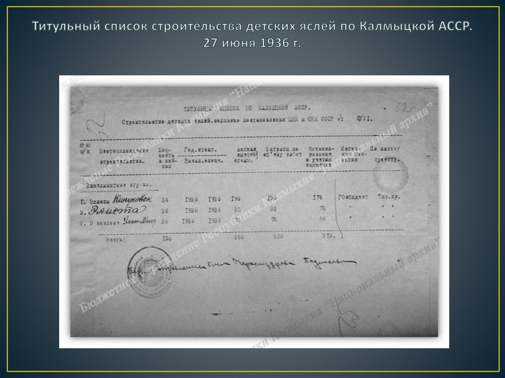 Титульный список строительства детских яслей по Калмыцкой АССР. 27 июня 1936 г.