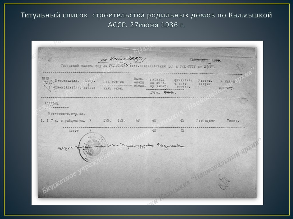 Титульный список строительства родильных домов по Калмыцкой АССР. 27июня 1936 г.